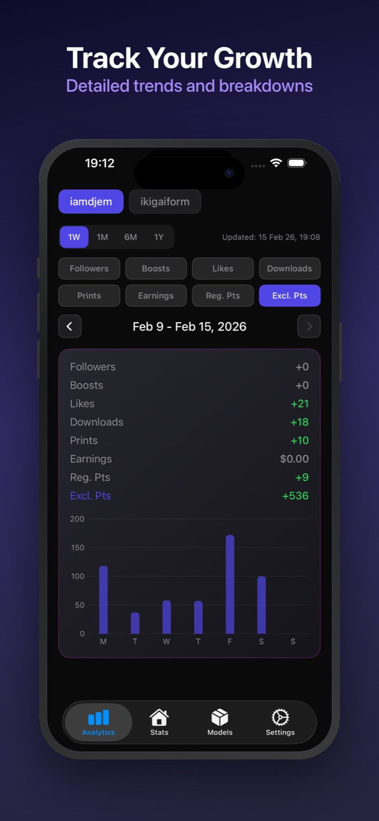 MakerStats Analytics